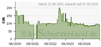 Preistrend fr Tefal Express Essential Dampfbgelstation 2.200 W (SV6116)