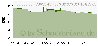 Preistrend fr kaspersky Standard ESD 1 Gert 1 Jahr (Download) (KL1041GDAFS)