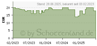 Preistrend fr kaspersky ESD Standard 3 Devices 1 Year (KL1041GDCFS)