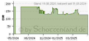 Preistrend fr MSI MAG PANO 100R PZ schwarz (306-7G26R21-HH9)