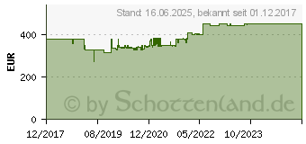 Preistrend fr KRAUSE Schiebeleiter Monto Robilo alu 36 Sprossen, H: 520,0 cm