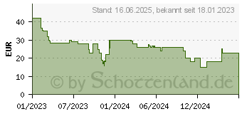 Preistrend fr Schmidt Spiele Schmidt Spielset Caf Del Gatto mehrfarbig (49430)