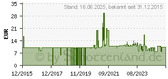 Preistrend fr Trust BigFoot Mauspad, Rot (20429)