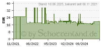 Preistrend fr WENKO Splbecken-Organizer Cami grau (54774100)