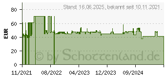 Preistrend fr WENKO Rivalta braun, wei Holz (24391100)