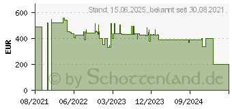 Preistrend fr Lian Li ODYSSEY Xschwarz (TR-01X)