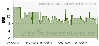 Preistrend fr Avery Zweckform Hngeetiketten wei 90,0 x 50,0 mm blanko, 100 St. (T2001-10)