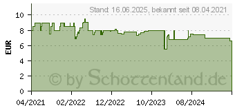 Preistrend fr AMIGO Spiel Amigo Lama Dice Wrfelspiel (02103)