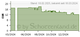 Preistrend fr Varta Kfz-Ladeadapter schwarz, 45 Watt / VA (57933101111)