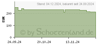 Preistrend fr Logitech G915 X Lightspeed TKL GL-Linear. schwarz (920-012744)