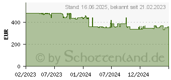 Preistrend fr BOSCH Home & Garden UniversalRotak 18V-37-550 Akku-Rasenmher - Bosch (06008B9E00)