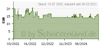 Preistrend fr Heless Wendeanorak Maritim zubehr (2525HELESS)