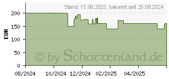 Preistrend fr Turtle Beach Stealth 700 GEN 3 PC schwarz (TBS-5102-05)