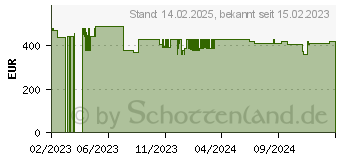 Preistrend fr TEPRO Gertehaus Eco 8x6, anthrazit/wei (0638801611516)