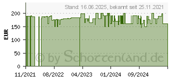 Preistrend fr Medion MD 18387 , 1,5 l, 150 W