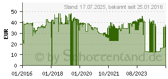 Preistrend fr Durable Personalhefter DIN A4 kaufmnnische Heftung blau (255506)