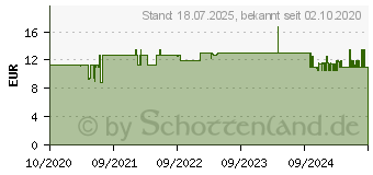 Preistrend für Leitz Tischabroller Cosy samtgrau (53670089)