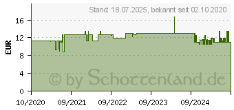 Preistrend fr Leitz Tischabroller Cosy samtgrau (53670089)