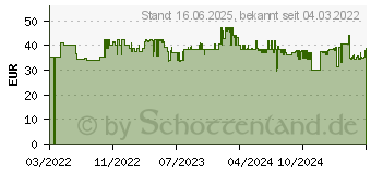 Preistrend fr Leitz H13 HEPA-Filter fr Luftreiniger (2415143)