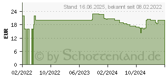 Preistrend fr Neutral Mandala Brettspiel (22160112)