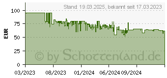 Preistrend fr Severin MW 7885 Mikrowelle 700 W wei