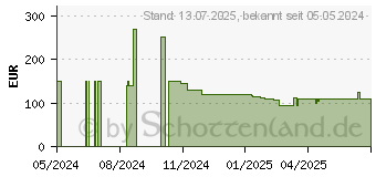 Preistrend fr Belkin Boost Charge PRO 3in1 Qi2 15w (WIZ023VFWH)