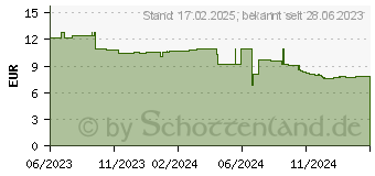 Preistrend fr Novus Heftgert B2 ColorID 2.0 smart grey (020-1954)