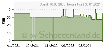 Preistrend fr Fiskars X-series Teleskop-Autoschneeschaufel (1057187)