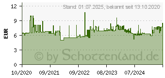 Preistrend fr Parker Originals C.C. grn Schreibfarbe blau, 1 St. (2076058)