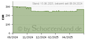 Preistrend fr Medion E15223 (MD62644 / 30037887)