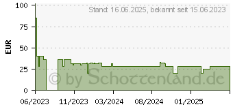 Preistrend fr Asmodee Challengers! Brettspiel (ZMND0028)