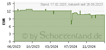 Preistrend fr Novus Heftgert B2 ColorID 2.0 pretty lilac (020-1951)