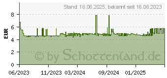 Preistrend fr as-Schwabe 3-fach Steckdosenleiste 1,4 m wei (13911)