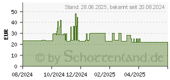 Preistrend fr Mediarange Multiport-Adapter MRCS511