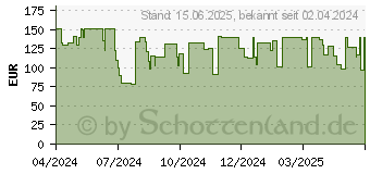 Preistrend fr Inca EMG-17XN schwarz