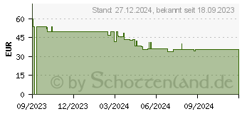 Preistrend fr Hama Induktive Ladestation wei 00201698 (00201699)