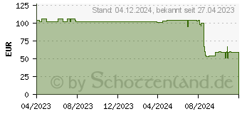 Preistrend fr Kyocera Plus 3 Jahre Garantieerweiterung Gruppe 15 (870F3015PSA)