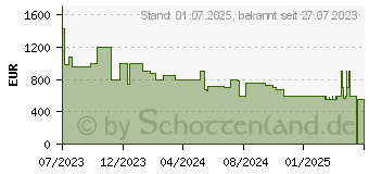 Preistrend fr Anker Solix RS40P 600W/800W Balkonkraftwerk (B5143413)