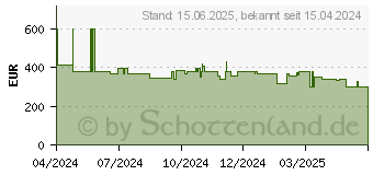 Preistrend fr Hisense 50E77NQ