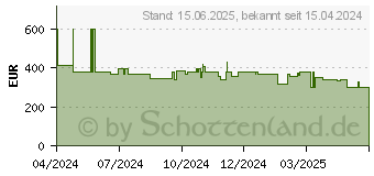 Preistrend fr Hisense Germany GmbH Hisense 127cm 50 4K Qled Smart TV Fernseher (50E77NQ)