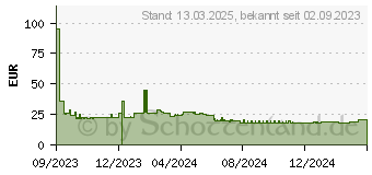 Preistrend fr SPAX Universalschrauben T20 Halbrundkopf Wirox 5 mm x 30 mm, 500 St. (0201010500305)