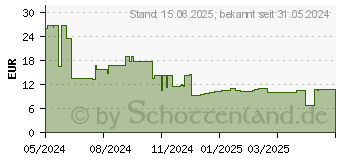 Preistrend fr PNY HP x206c