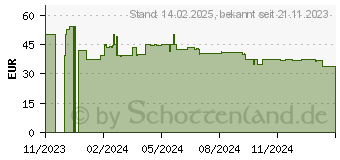 Preistrend fr Hama TV-Wandhalterung Fullmotion 65 schwarz 00118124 (00220829)