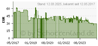 Preistrend fr SPAX Holzbauschrauben T40 Senkkopf Wirox 8 mm x 240 mm, 50 St. (0191010802405)