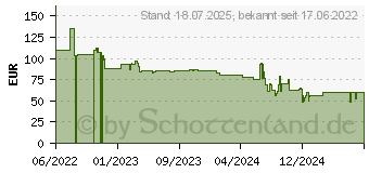 Preistrend fr Lenovo Motorola T72 walkie talkie, 16 channels, yellow (8 km), Walkie-Talkie, Gelb MOTO72Y (D3P01611YDLMAW)