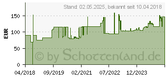 Preistrend fr SHNGEN Erste-Hilfe-Koffer SN-CD Schulsport orange (0350106)