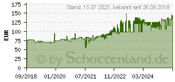 Preistrend fr Legamaster Flipchart Universal Triangle Dreibein (7-152900)