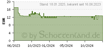 Preistrend fr as-Schwabe Baustellen 5,0 m schwarz (60372)