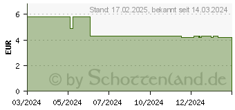 Preistrend fr M&M Zettelbox schwarz inkl. 700 Notizzettel wei (69027301BE)