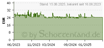 Preistrend fr as-Schwabe Baustellen 5,0 m orange (59205)